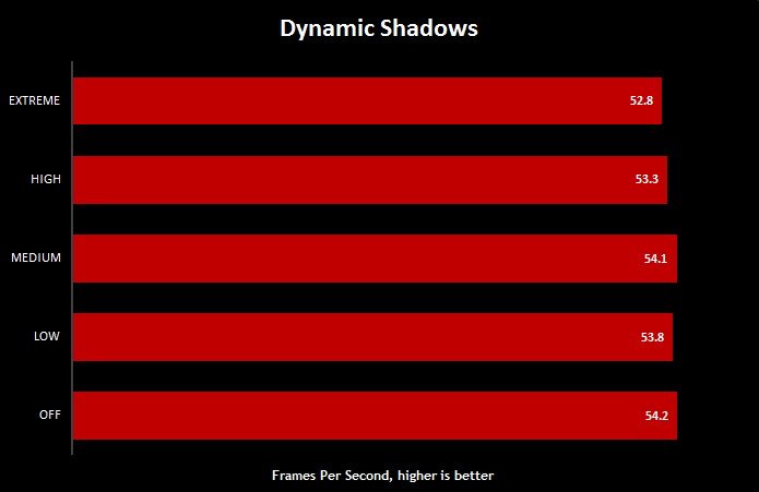 For-Honor-Graphics-Performance-15